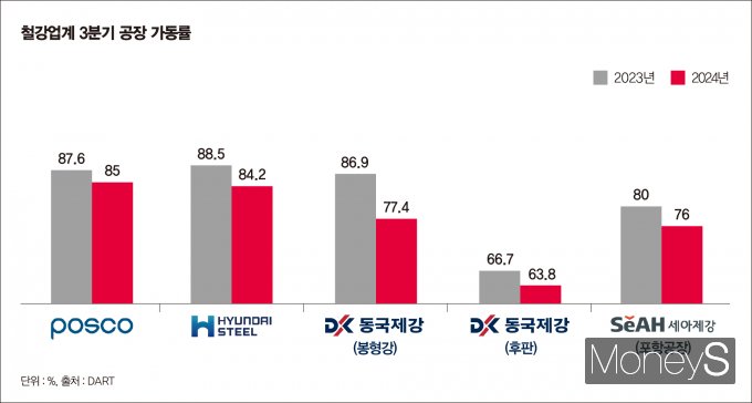 /그래픽=강지호 기자