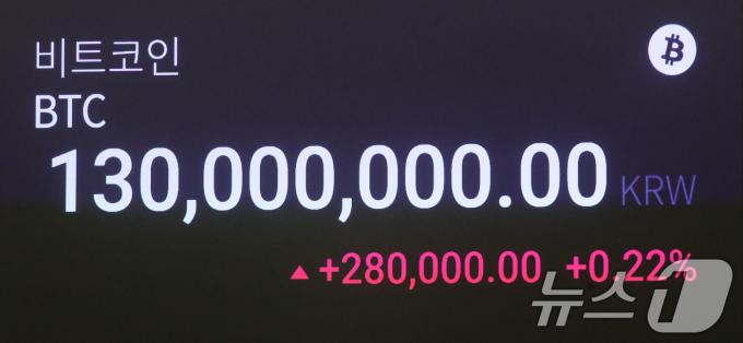 가상자산(암호화폐) 비트코인이 글로벌 거래소에서 6일 만에 다시 사상 최고가를 경신한 20일 오후 서울 강남구 업비트 고객센터 전광판에 비트코인 시세가 1억3천만 원대를 나타내고 있다. /뉴스1 ⓒ News1 임세영 기자