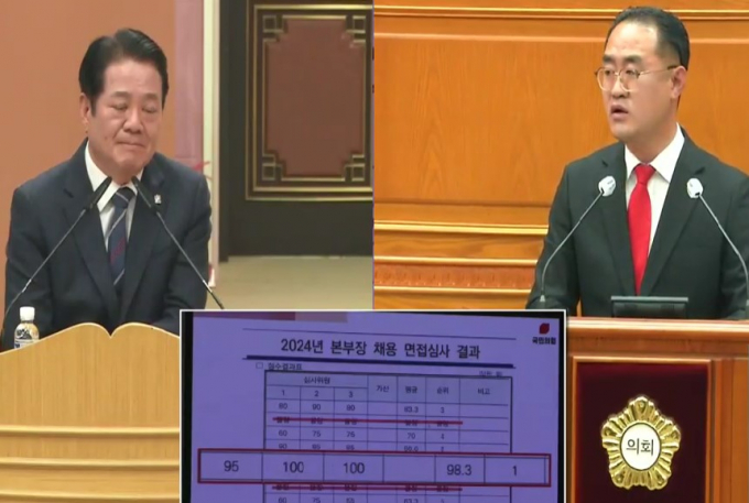 강익수 의원(오른쪽)이 지난 20일 안양시의회 임시회 본회의에서 최대호 시장(왼쪽)에게 안양시육성재단 채용 면접심사 결과를 제시하며 좌표인사 의혹을 제기하고 있다. 사진제공=안양시의회 