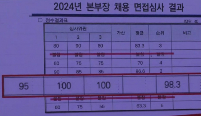 강익수 의원이 좌표인사라며 제시한 안양시인재육성재단 2024년 본부장 채용 면접심사 결과. 자료제공=안양시