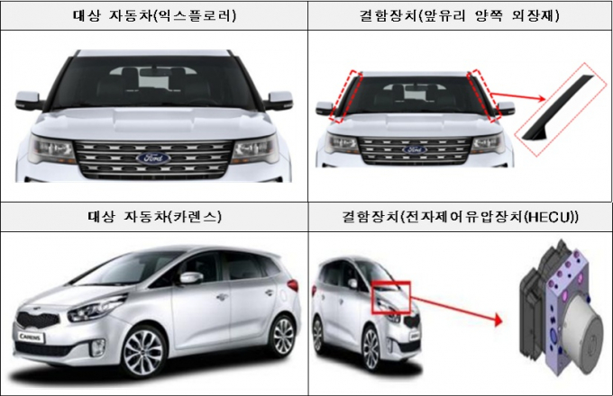 포드, 기아, 르노, 지프 등 5개 차종 5만8180대가 리콜된다. /자료=국토교통부