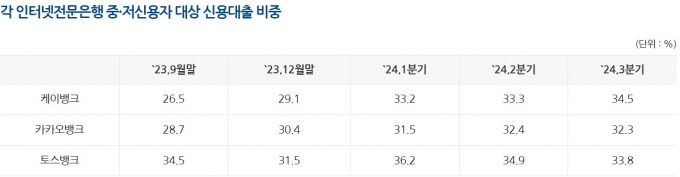 표=은행연합회