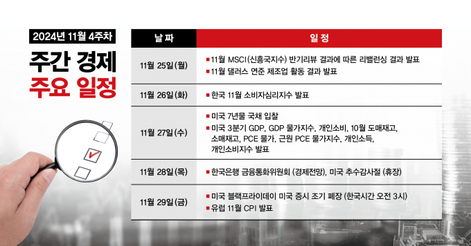 11월 4주차 주간 경제 주요 일정. /그래픽=김은옥 기자 