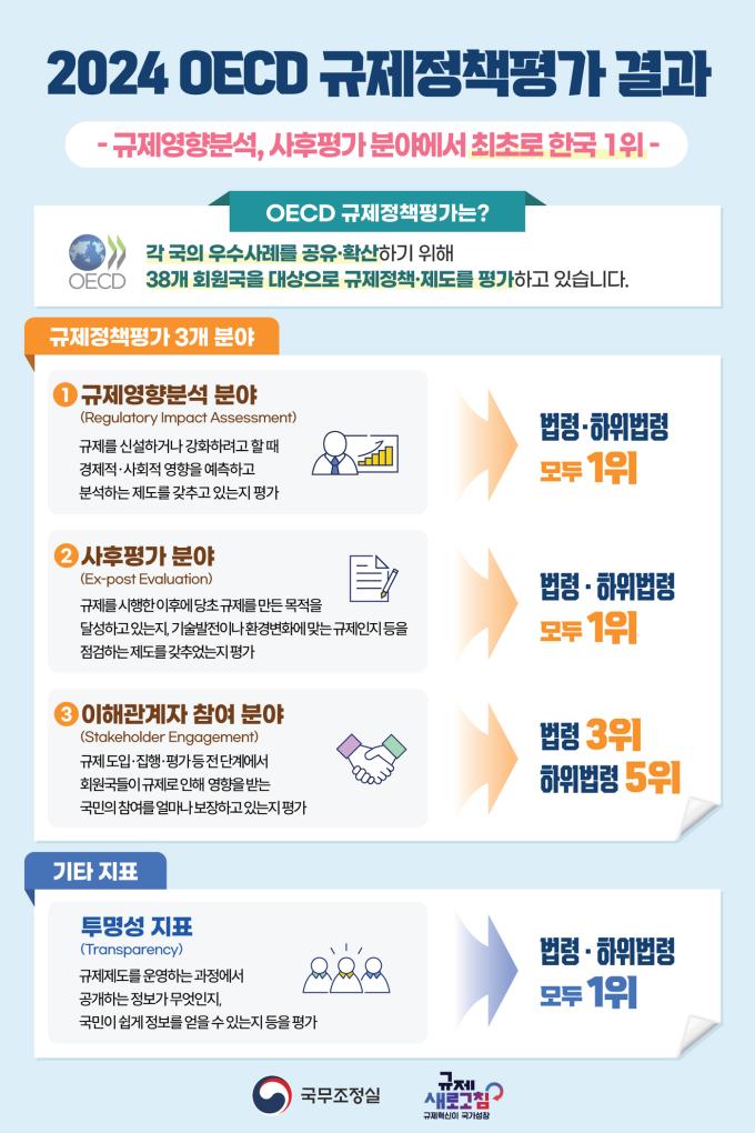 (총리실 제공)