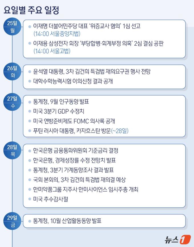 ⓒ News1 김지영 디자이너