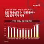 그래픽=강지호 기자