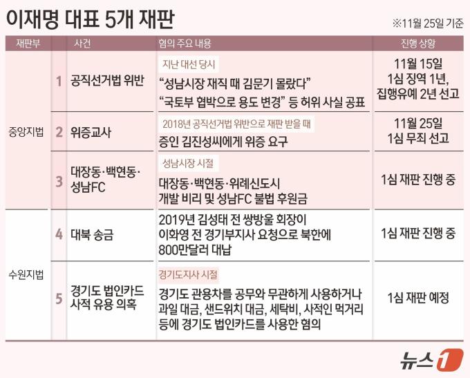 ⓒ News1 김초희 디자이너