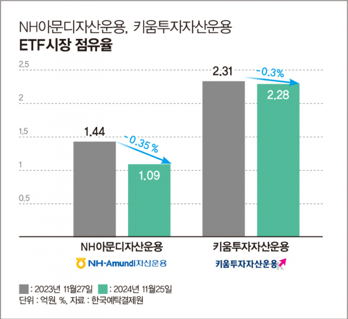 ./그래픽=머니S 김은옥 기자