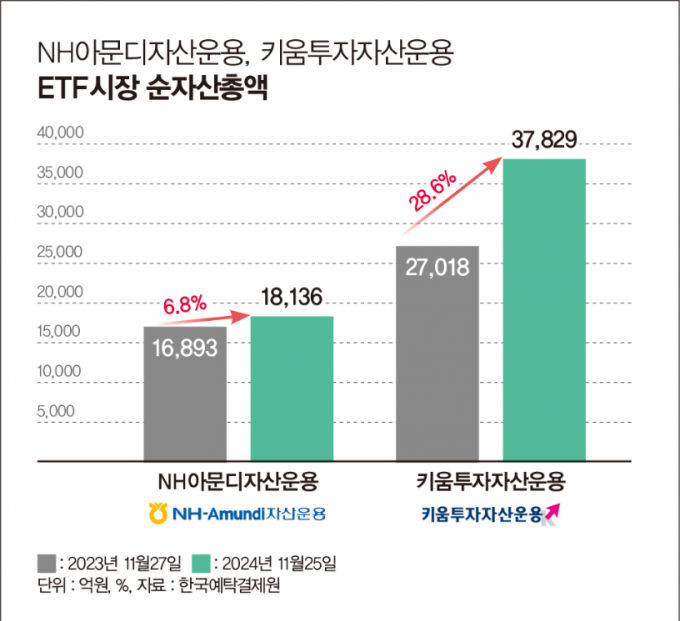 ./그래픽=머니S 김은옥 기자