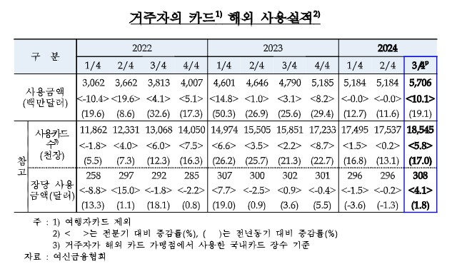 표=한국은행
