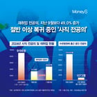 그래픽=강지호 기자