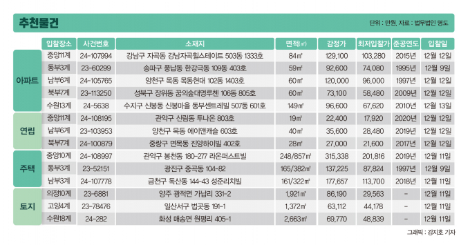 그래픽=강지호 디자인 기자