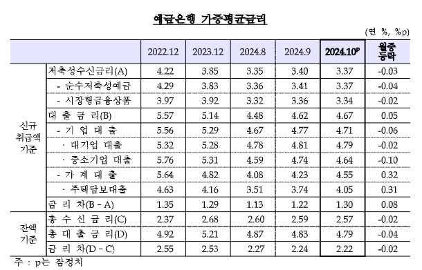 표=한은
