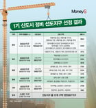 그래픽=강지호 기자