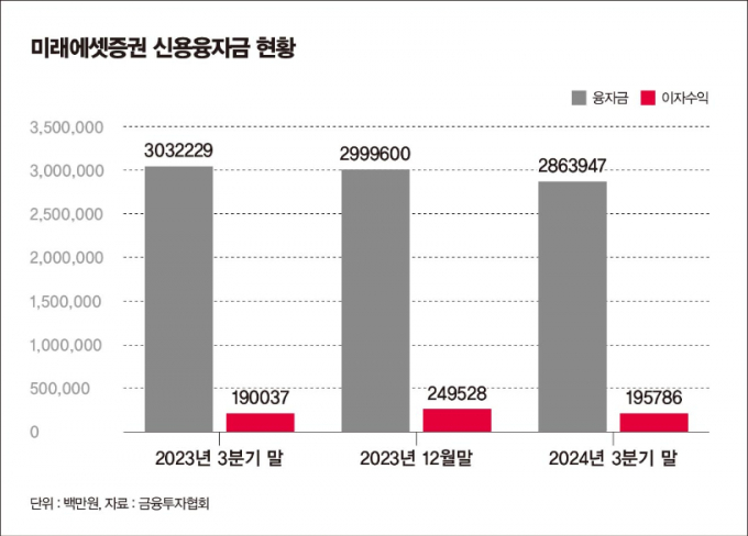 ./그래픽=머니S 강지호 기자 