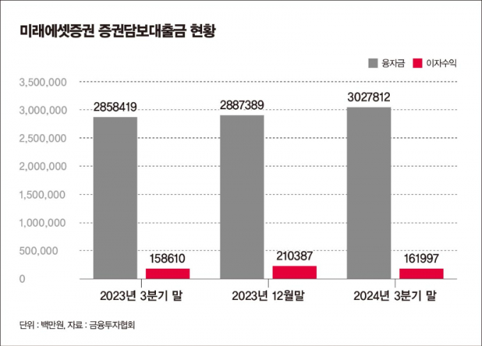 ./그래픽=머니S 강지호 기자 