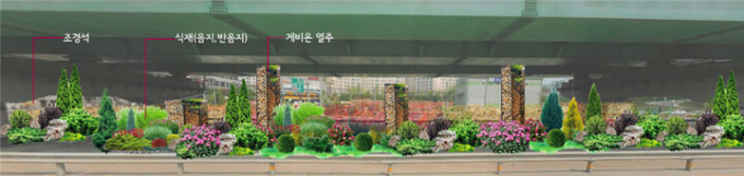방치된 고가차도 하부 유휴부지가 생태·경관 개선으로 재탄생된다. 사진은 안성시 내리고가차도에 조성되는 경기생태마당 조성사업 이미지. / 사진제공=안성시
