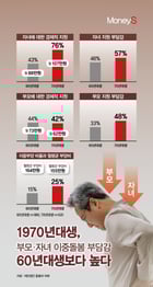 그래픽=강지호 기자