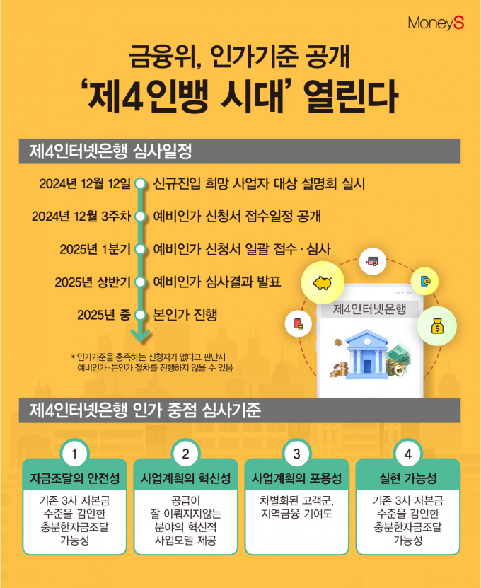 /그래픽=김은옥 기자