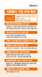 그래픽=강지호 기자