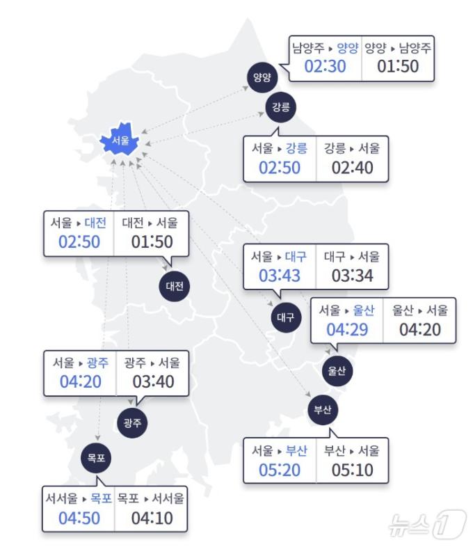 (한국도로공사 홈페이지 갈무리)