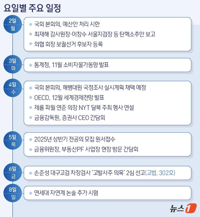 ⓒ News1 윤주희 디자이너