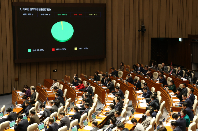 2일 진행된 국회 본회의에서 의료인이 임신 32주 전 태아 성별을 알릴 수 있도록 하는 의료법 개정안이 통과됐다. 사진은 2일 서울 여의도 국회에서 열린 제418회국회(정기회) 제14차 본회의에서 의료법 일부개정법률안(대안)이 재적 300인, 재석 286인, 찬성 280인, 반대 0인, 기권 6인으로 통과된 모습. /사진=뉴스1 