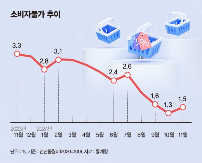 /그래픽=김은옥 기자