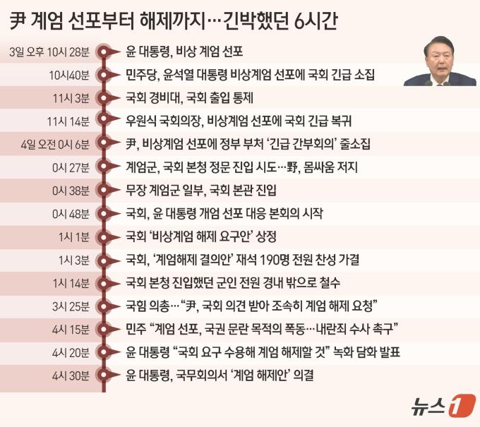 ⓒ News1 윤주희 디자이너