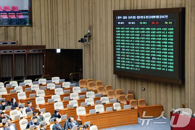 5일 오전 서울 여의도 국회에서 열린 제418회국회(정기회) 제16차 본회의에서 국민의힘 불참 속에 의원들이 법무부·검찰청·검사의 헌법·법령 위반 등 관련 감사원에 대한 감사요구안 투표를 하고 있다. 국민의힘 이준석, 이주영, 천하람 의원은 반대. 감
