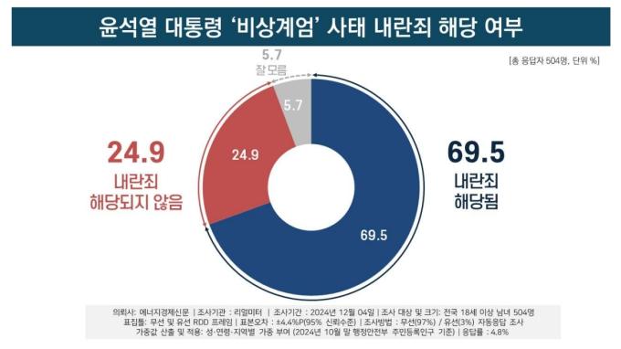 (자료제공=리얼미터) ⓒ 뉴스1