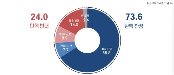 리얼미터