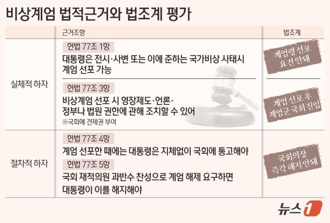 ⓒ News1 김초희 디자이너