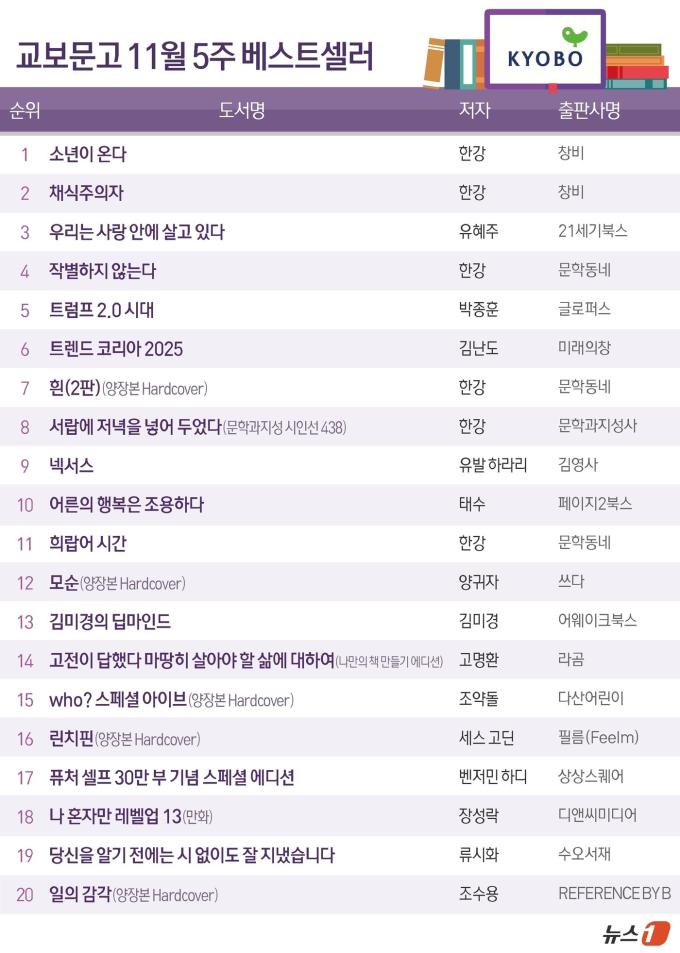 ⓒ News1 윤주희 디자이너
