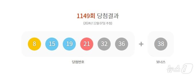 1149회 로또 당첨 번호 (동행복권 사이트 갈무리)
