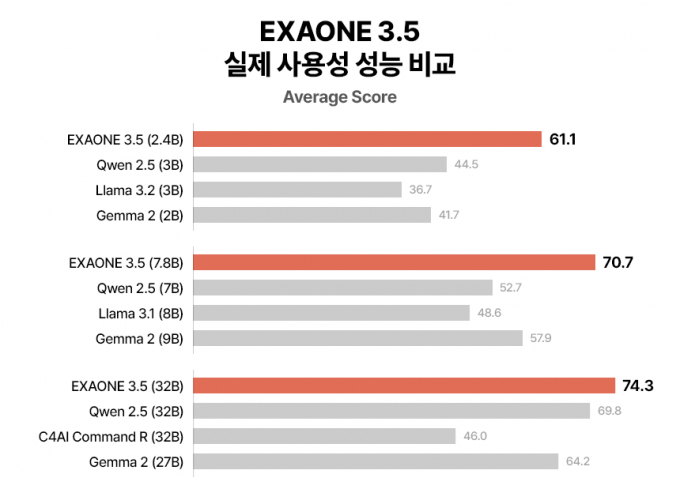 / 그래픽=LG