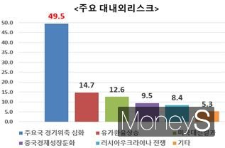 광주 수출기업이 꼽은 2025년 주요 대내외 리스크/사진=광주상의 제공.