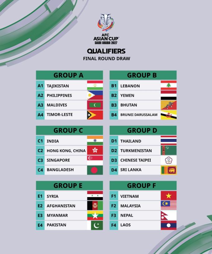2027 AFC 아시안컵 최종예선 조 추첨 결과. (AFC SNS 캡처)