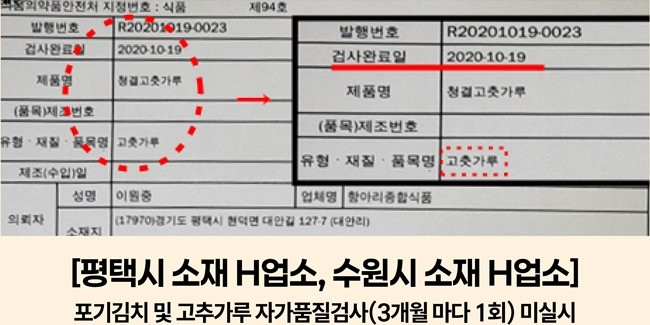 자가품질검사를 실시하지 않아 적발된 업소. 사진제공=경기도특사경