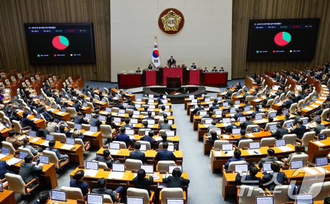 10일 오후 서울 여의도 국회 본회의장에서 열린 제418회국회(정기회) 18차 본회의에서 상속세 및 증여세법 일부개정 법률안이 재적 300인, 재석 281인, 찬성 98인, 반대 180인, 기권 3인으로 부결되고 있다. 2024.12.10/뉴스1 ⓒ News1 안은나 기자