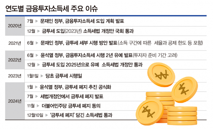 그래픽=강지호 기자 