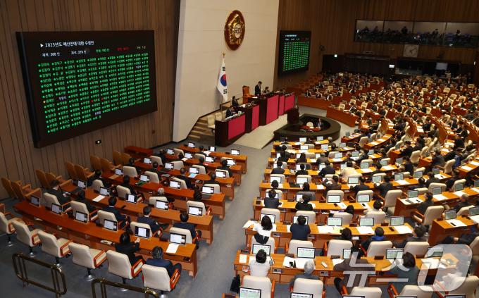 10일 오후 서울 여의도 국회에서 열린 본회의에서 '2025년도 예산안에 대한 수정안'이 재적 300인 중 재석 278인, 찬성 183인, 반대 94인, 기권 1인으로 통과되고 있다. 2024.12.10/뉴스1 ⓒ News1 김민지 기자