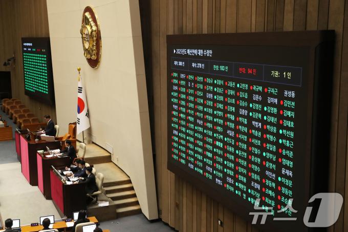 [뉴스1 PICK]사상 첫 '감액 예산안' 국회 통과