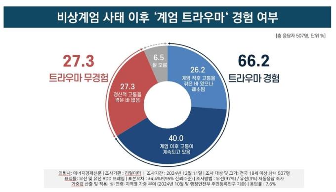 (자료제공=리얼미터) ⓒ 뉴스1