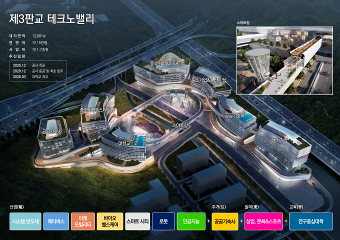 2025년 착공 예정인 7만3000㎡ 규모의 제3판교테크노밸리 조감도. 사진제공=경기도 