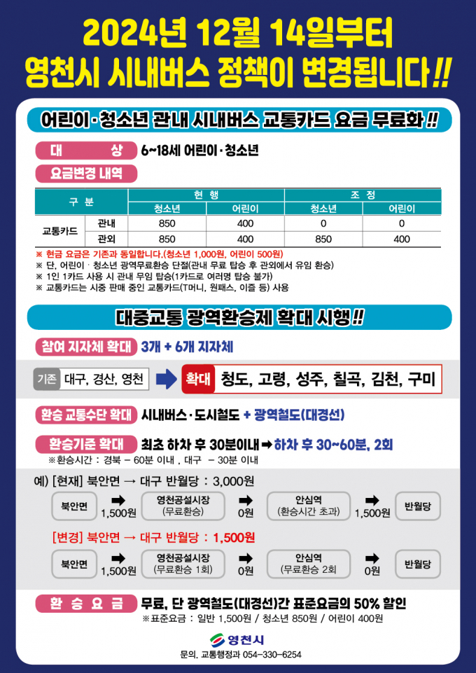 영천시가 14일부터 6~18세 대상 시내버스 교통카드 요금 무료화 정책을 시행한다./사진제공=경북 영천시