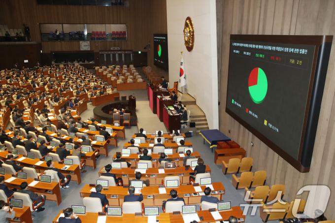 12일 오후 서울 여의도 국회에서 열린 제419회국회(임시회) 제2차 본회의에서 '윤석열 정부의 위헌적 비상계엄 선포를 통한 내란 행위의 진상 규명을 위한 특별검사 임명 등에 관한 법률안'이 재적 299인 중 재석 283인, 찬성 195인, 반대 86인, 기권 2인으로 통과되고 있다. 2024.12.12/뉴스1 ⓒ News1 이광호 기자