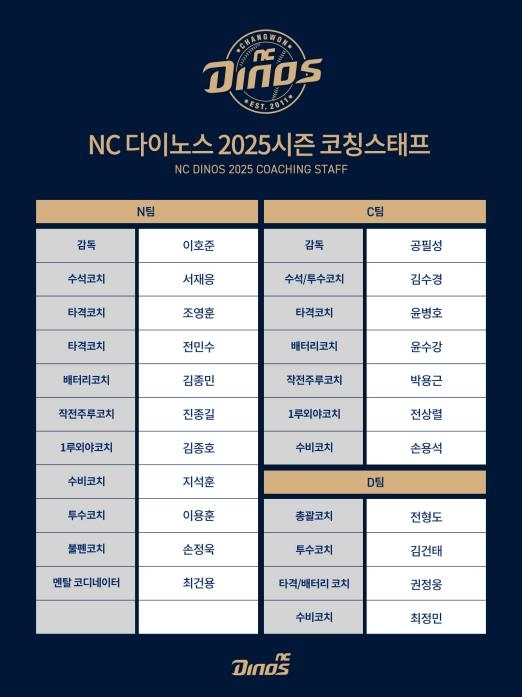 NC 다이노스 2025시즌 코치진 구성. (NC 다이노스 제공)