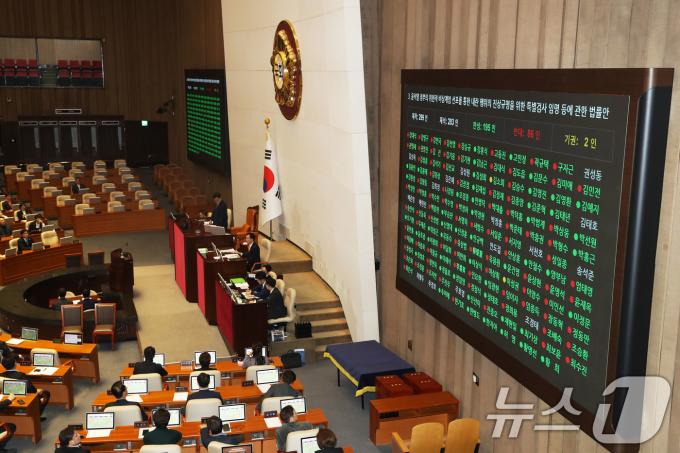 12일 오후 서울 여의도 국회에서 열린 제419회국회(임시회) 제2차 본회의에서 '윤석열 정부의 위헌적 비상계엄 선포를 통한 내란 행위의 진상 규명을 위한 특별검사 임명 등에 관한 법률안'이 재적 299인 중 재석 283인, 찬성 195인, 반대 86인, 기권 2인으로 통과되고 있다. 2024.12.12/뉴스1 ⓒ News1 이광호 기자