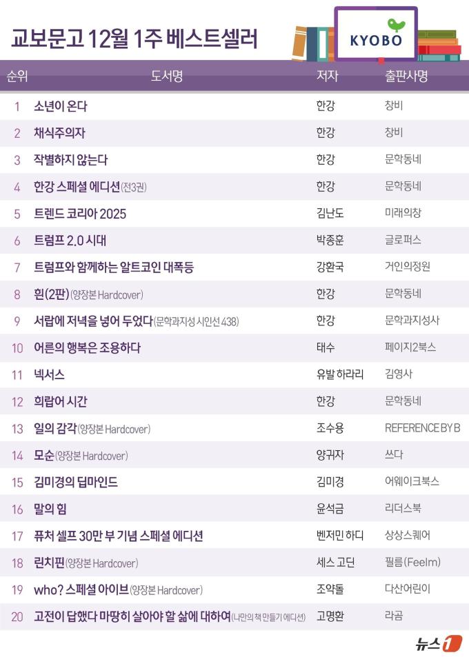 ⓒ News1 김지영 디자이너